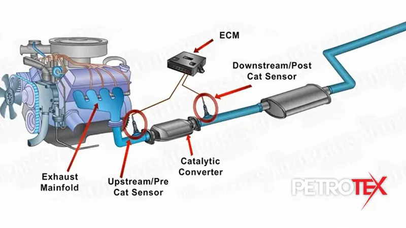 سنسور اکسیژن چیست و آشنایی با علائم خرابی سنسور اکسیژن