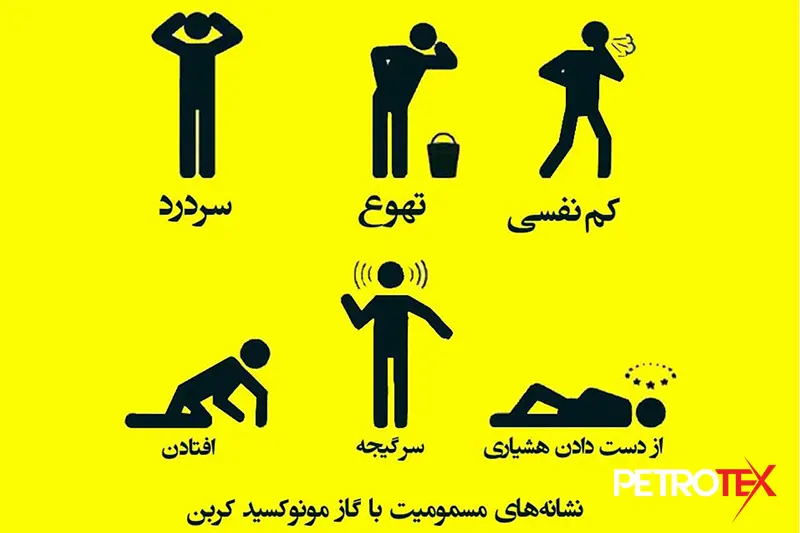 مونوکسید کربن چیست و کاهش تولید CO در خودروها چگونه است؟ Carbon monoxide