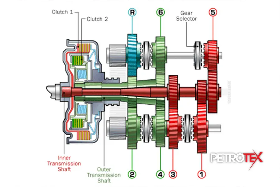 مزایا و معایب گیربکس دو کلاچه (Dual-clutch transmission) DCT