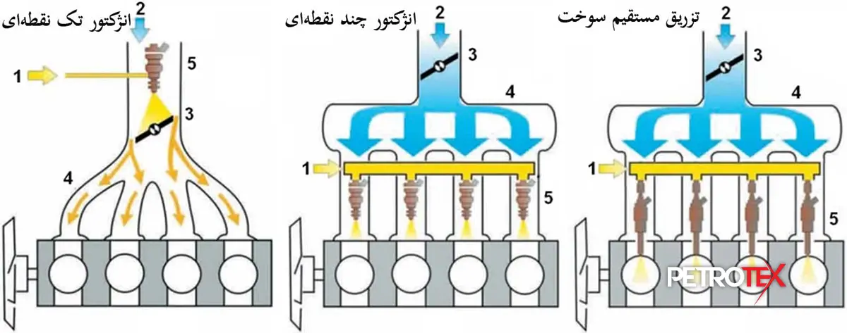 مقایسه موتور MPI و GDI
