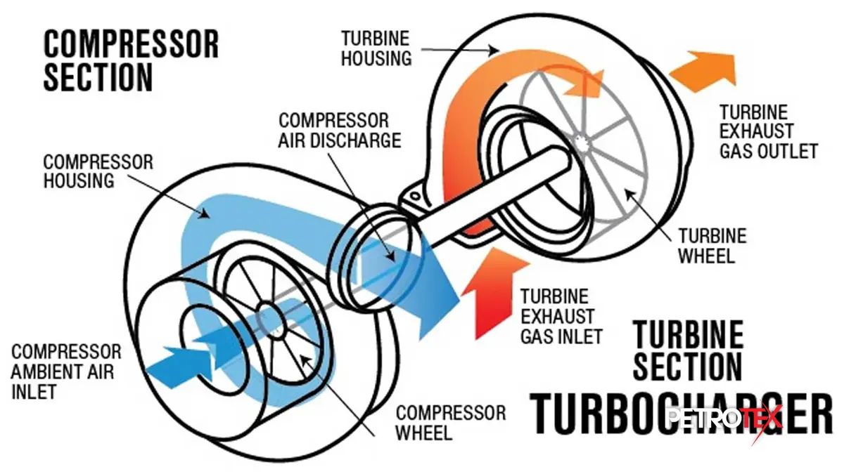 توربوشارژر چیست و چطور کار میکند؟
