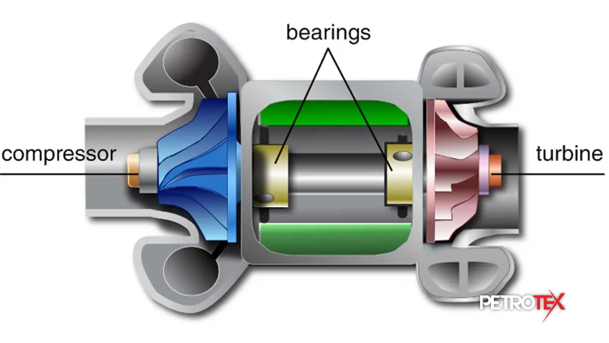 توربوشارژر چیست و چطور کار میکند؟