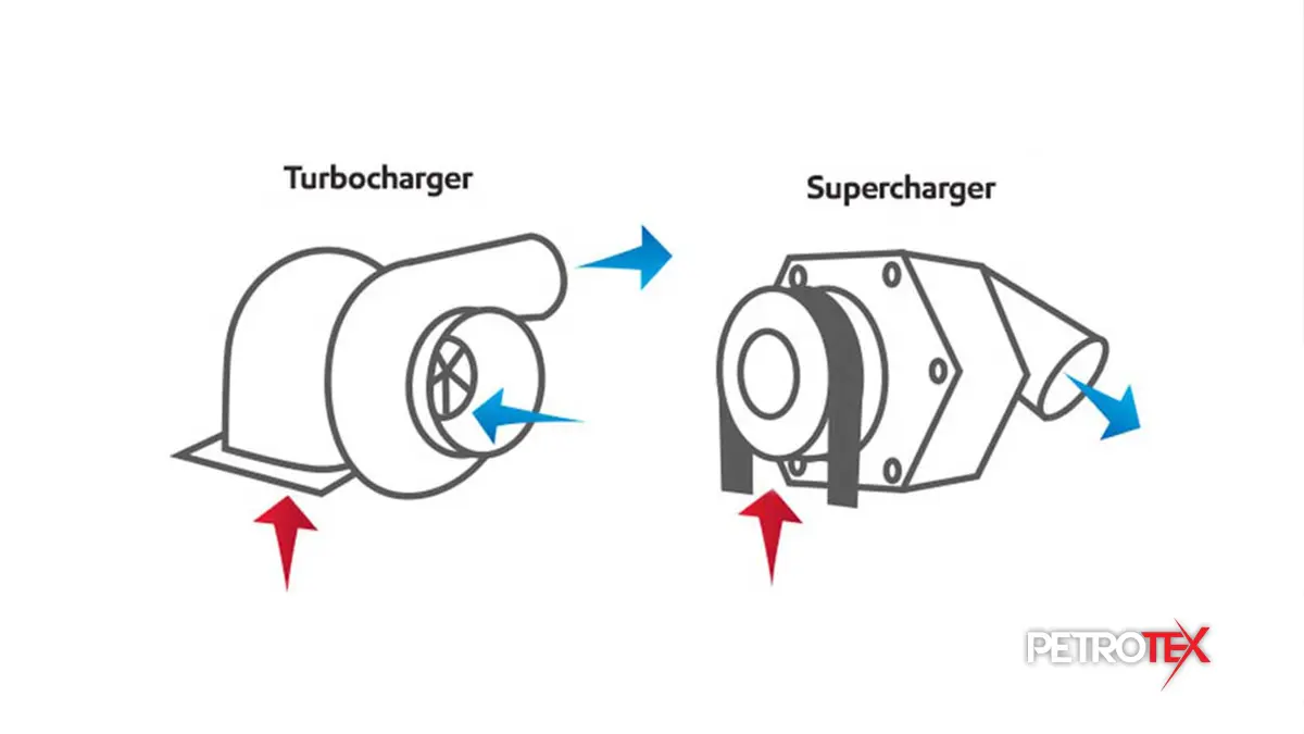 توربوشارژر چیست و چطور کار میکند؟
