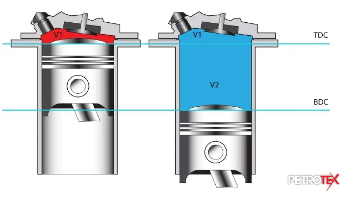 نسبت تراکم چیست
