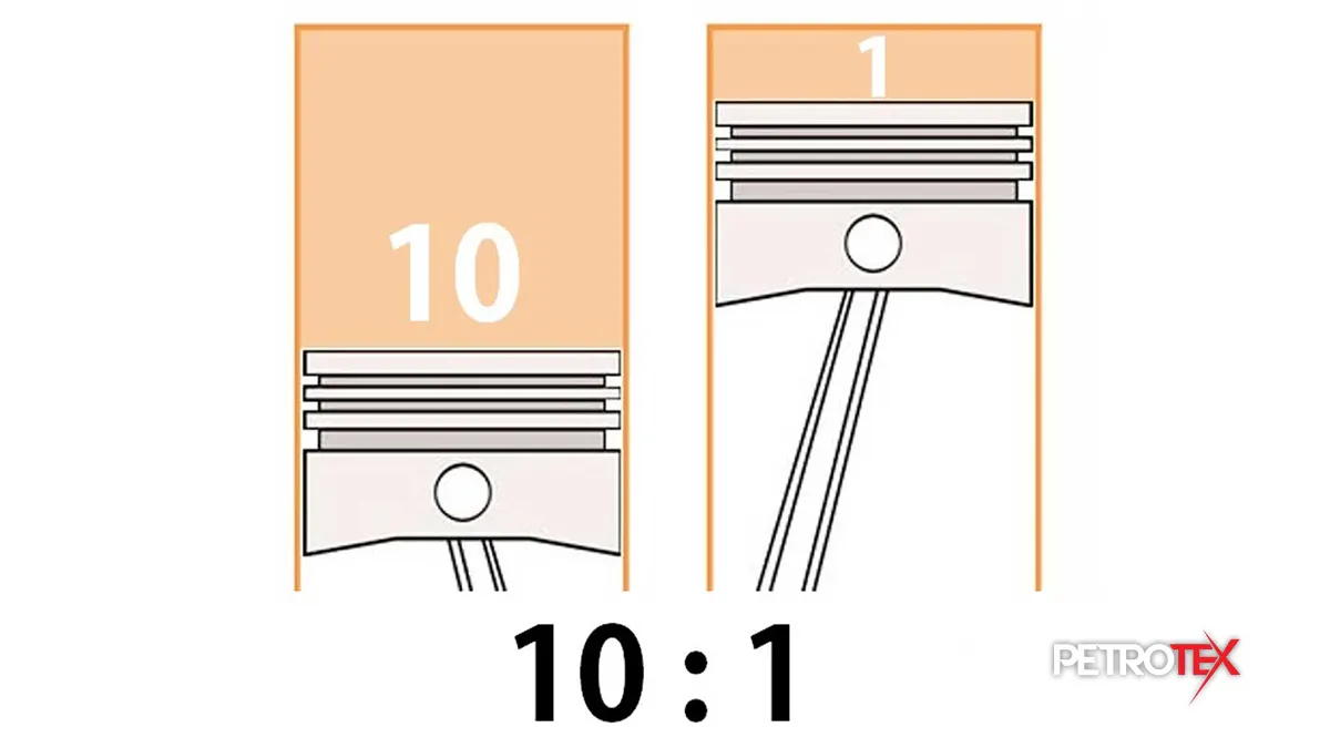 نسبت تراکم چیست