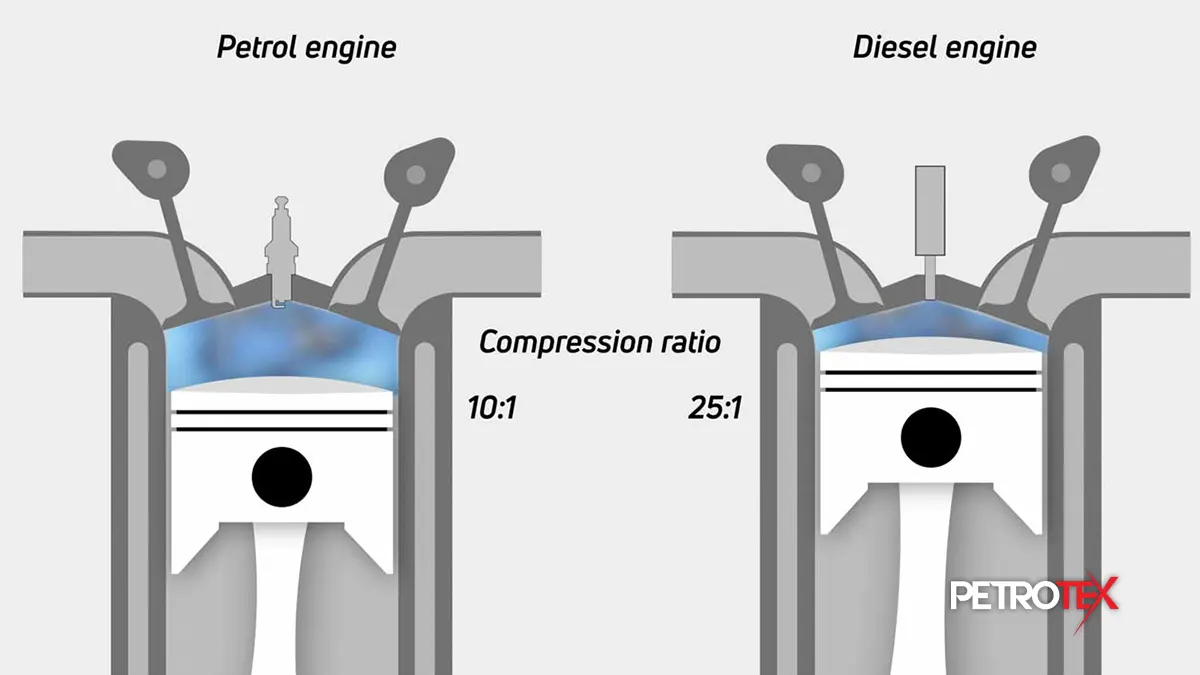 نسبت تراکم چیست