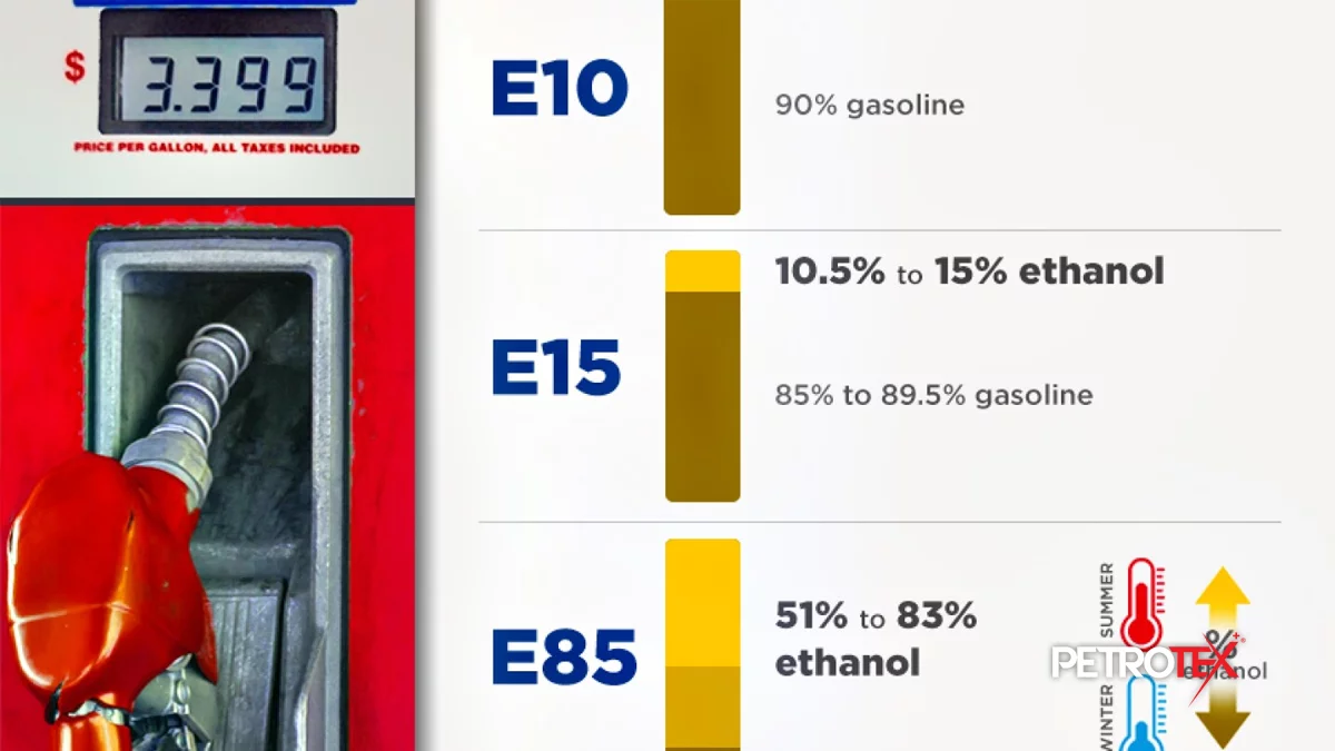 سوخت‌های ترکیبی چیست و بررسی سوخت E15 و E85 خودرو