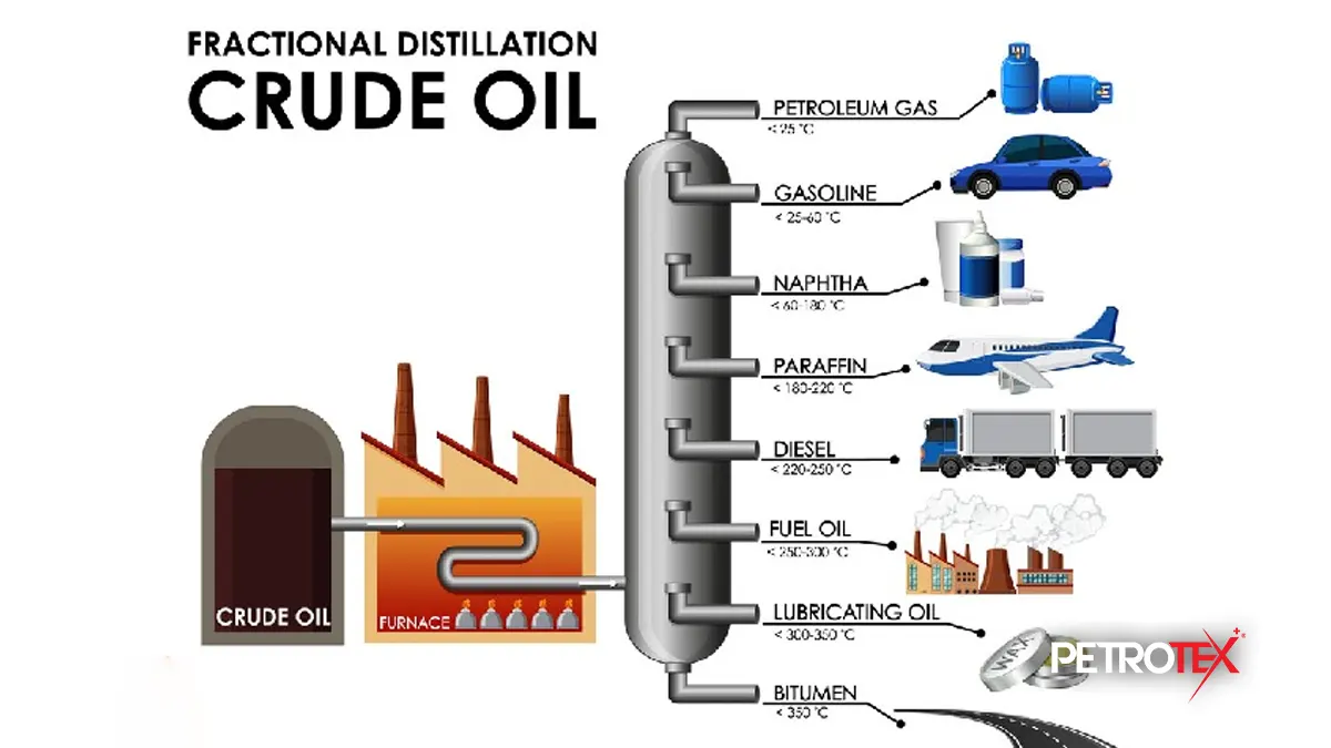 تقطیر نفت خام در فرآیند تولید سوخت بنزین خودرو