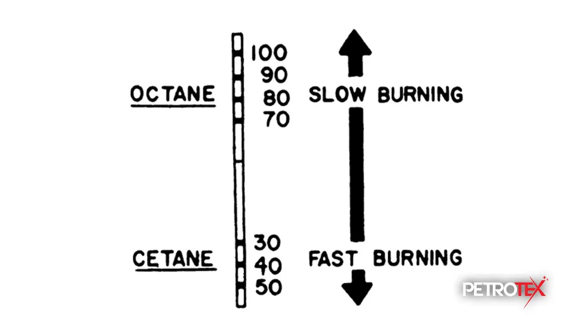 عدد ستان چیست؟