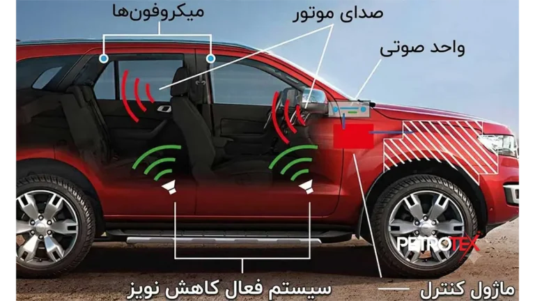 سیستم کاهش نویز فعال در خودرو چیست؟