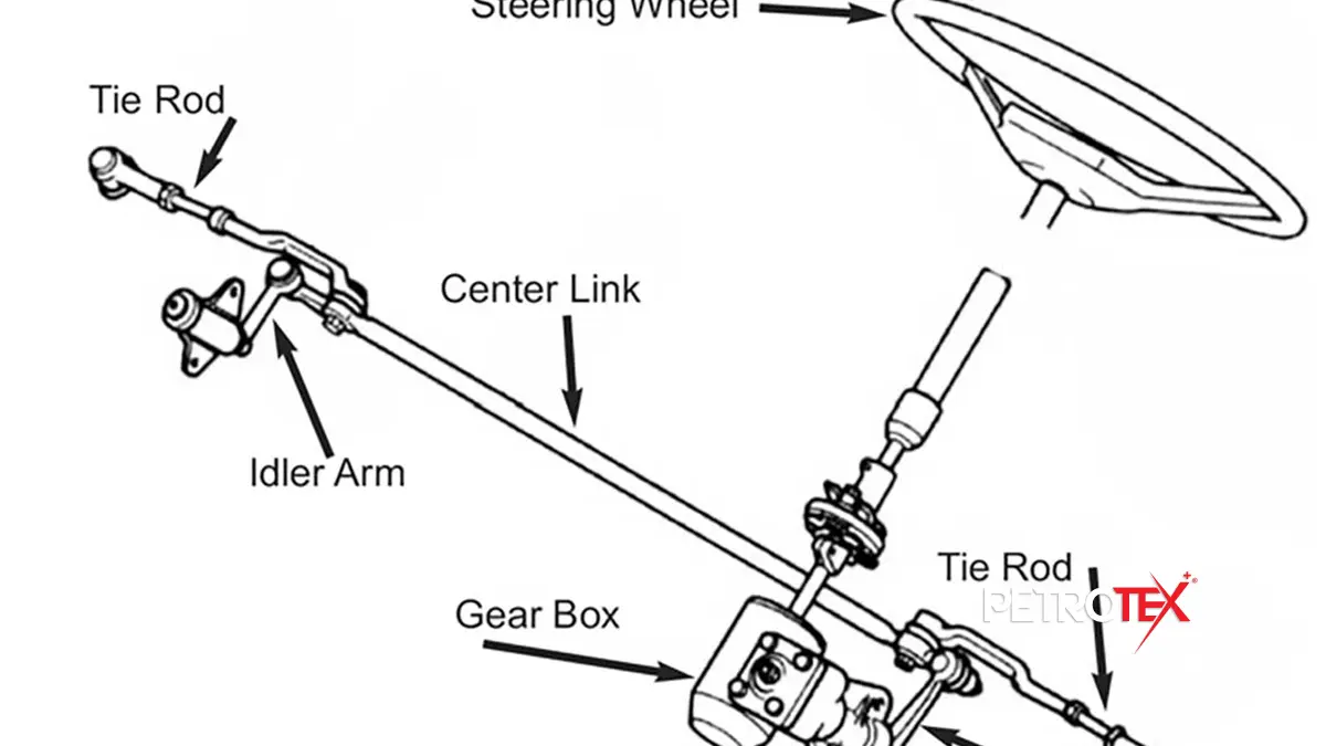 سیستم فرمان ساچمه چرخان یا Recirculating Ball