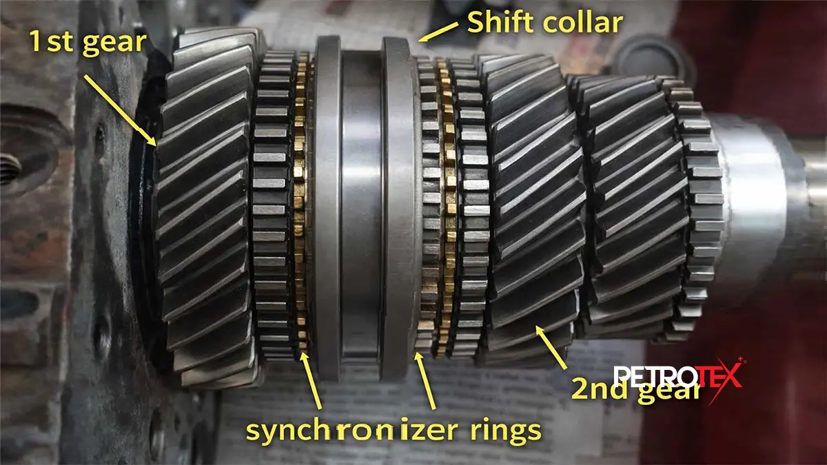 برنجی - Synchronizer Ring که در اصطلاح فنی به آن سینکرونایزر نیز می‌گویند، قطعه‌ای حلقه‌ای شکل است که دندانه‌های کوچکی در محیط بیرونی یا داخلی خود دارد.